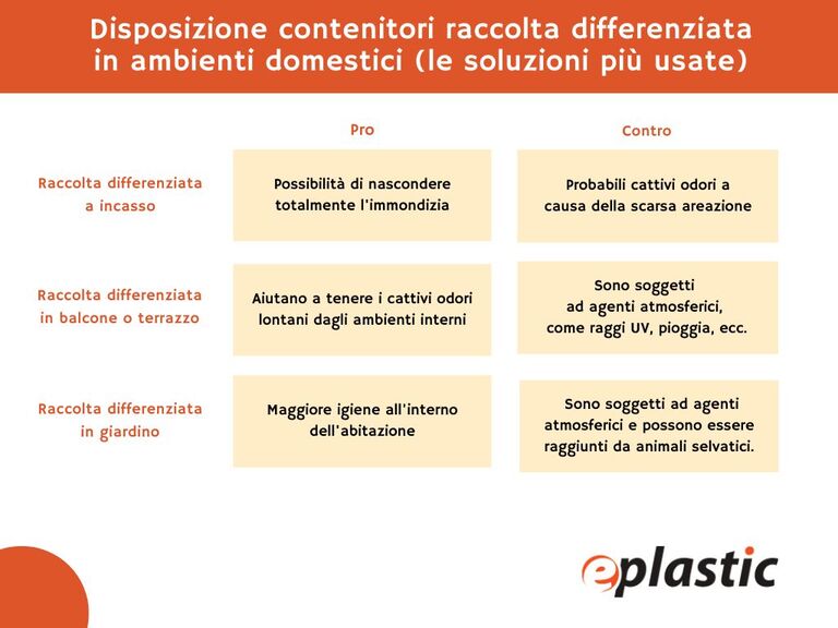 Raccoglitori differenziata: pro e contro